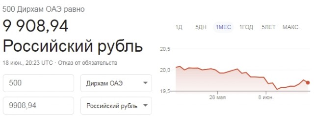 Продам аккаунт WOT