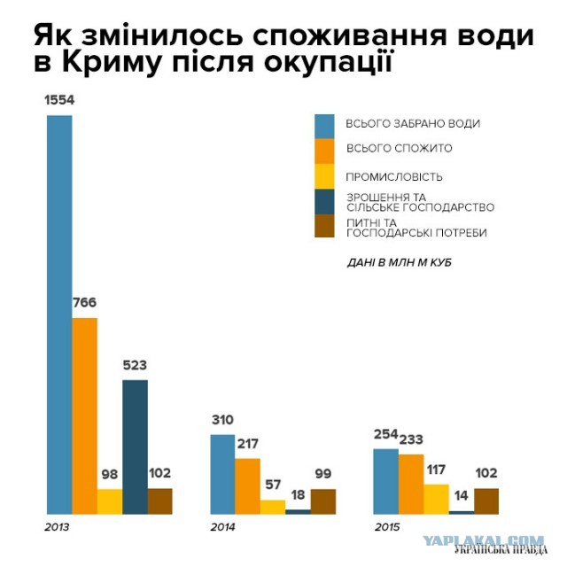 Блокада может обернуться иском.