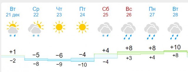 Пандемия. Коронавирус. Россия и мир. Часть 28