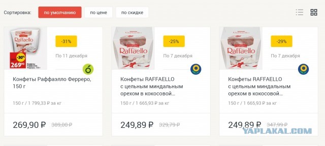Цены на различные товары в Берлине декабрь 2022