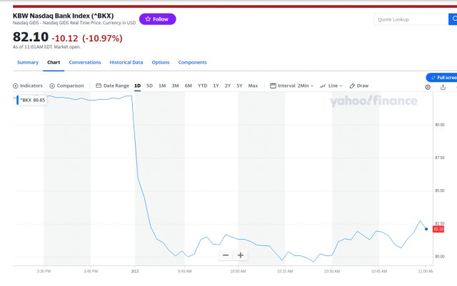 Европейские фондовые рынки обвалились