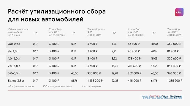 Дело не только в курсе рубля. Почему машины в России не будут дешеветь, объяснили дилеры