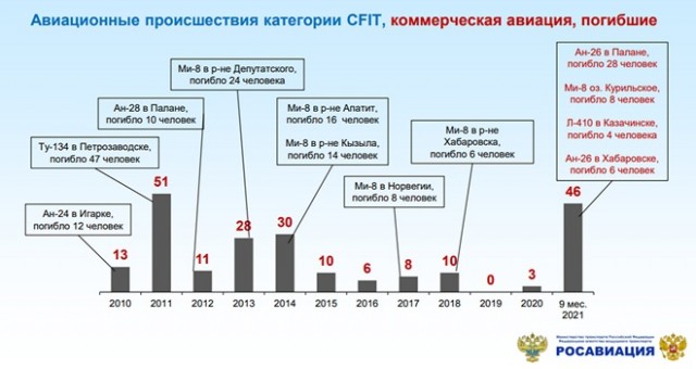 "Выше идём чуть-чуть, да?". Пьяный штурман и катастрофа Ту-134 в Петрозаводске