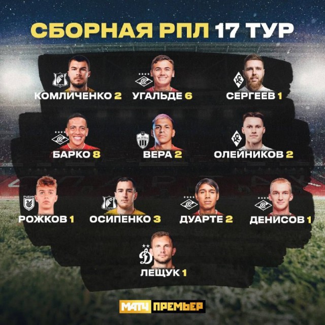 Футбол Спартак