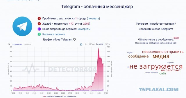 РКН начал блокировки телеграмм?