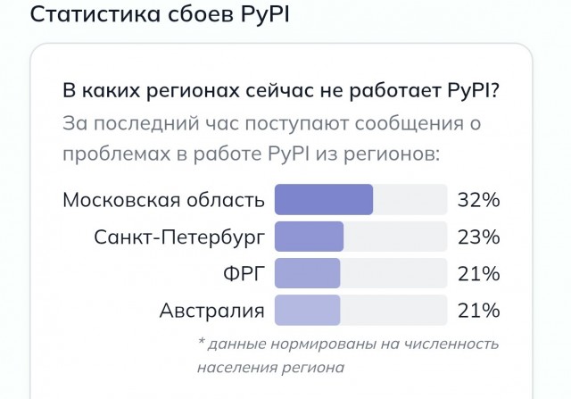 В России заблокировали Python