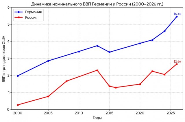 Россия vs Китай