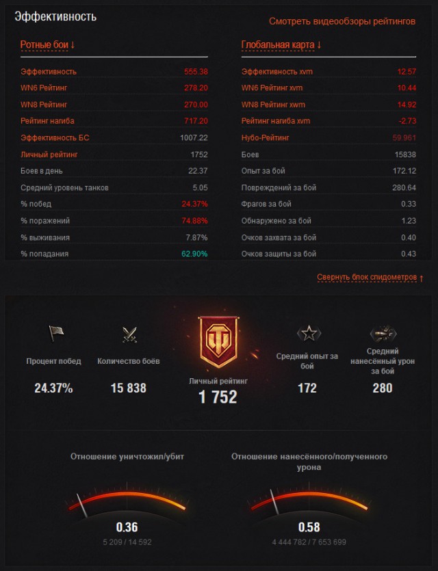 Wargaming 11