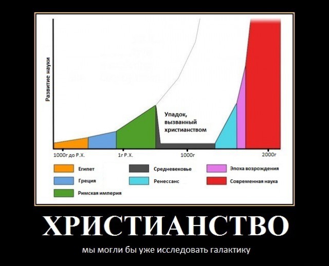 Межрелигиозный совет призвал ограничить