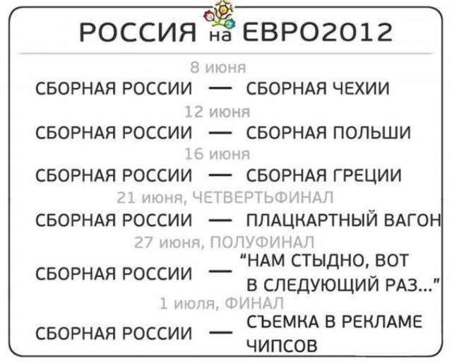 Те, кого подвела сборная России