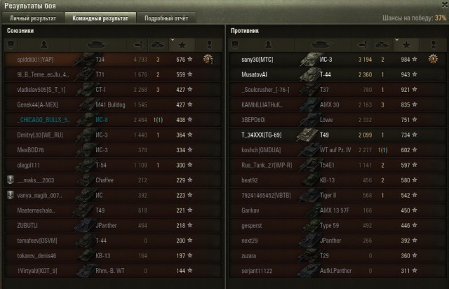 Wargaming 21