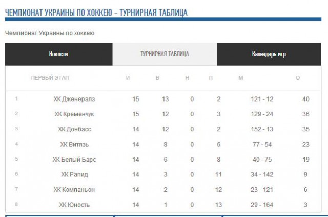 Ледовое поебище