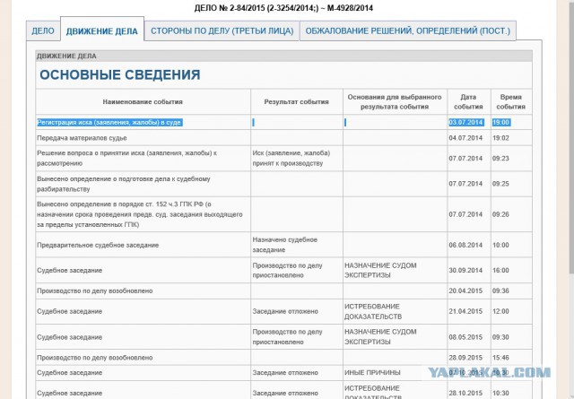 Ох уж этот АВТОВАЗ.