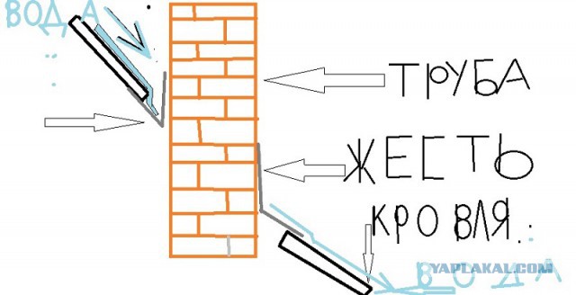 Как я строил дом., Часть 2