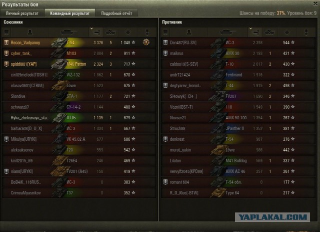 Wargaming 34