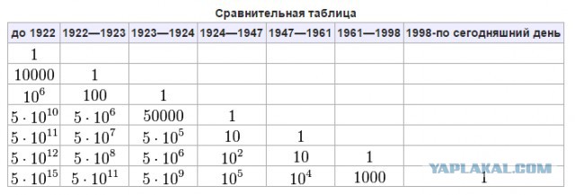 Как работает Сбербанк, или сказ о том, как я чуть не разбогател