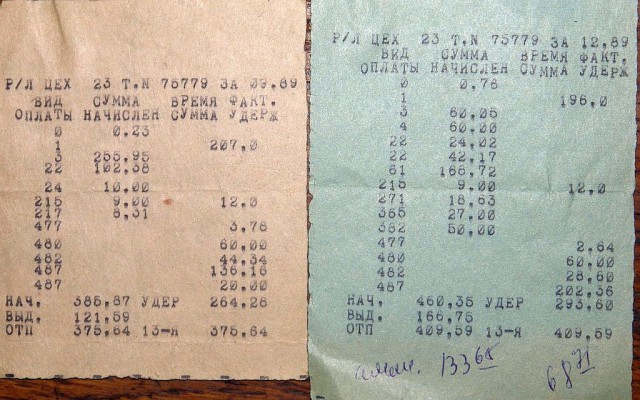 Назад в прошлое. 1987 против 2017 года