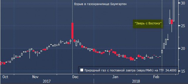 «Зверь с Востока»: англичане остро отреагировали на «мороз из России»