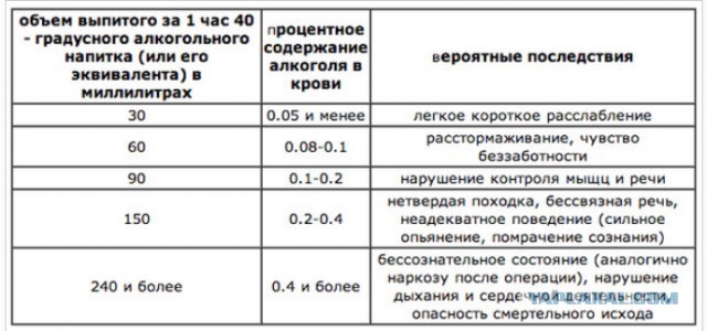 Что происходит с алкоголем в организме?