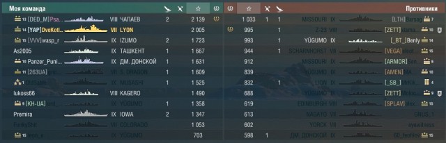 World of Warships - 5