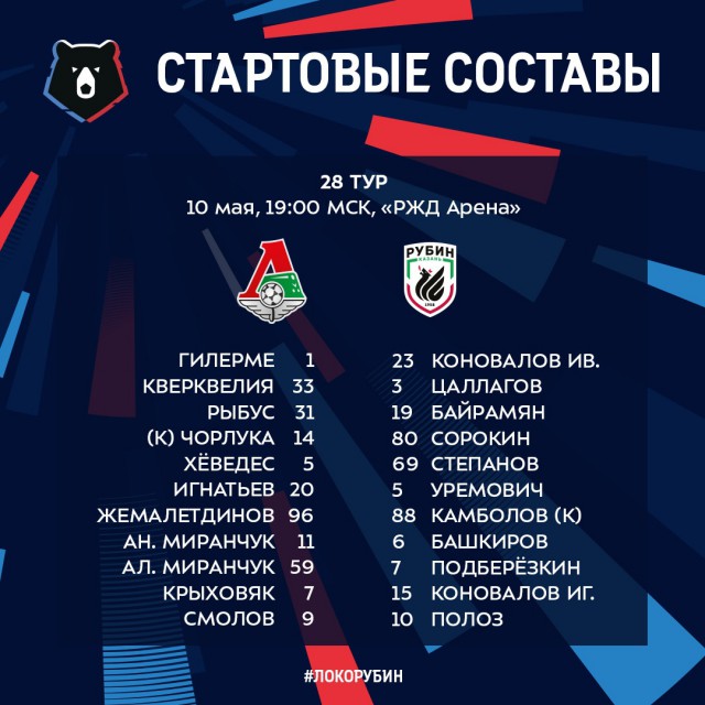 Чемпионат России по футболу 2018-2019( часть X)