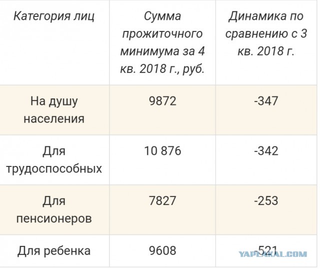 Сколько стоит ребёнок