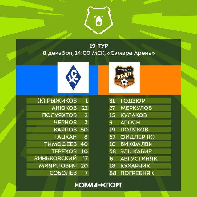 Чемпионат России по футболу 2019-2020. Часть V.