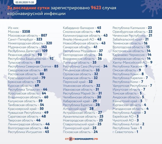 Пандемия. Коронавирус. Россия и мир. Последняя информация. Часть 14