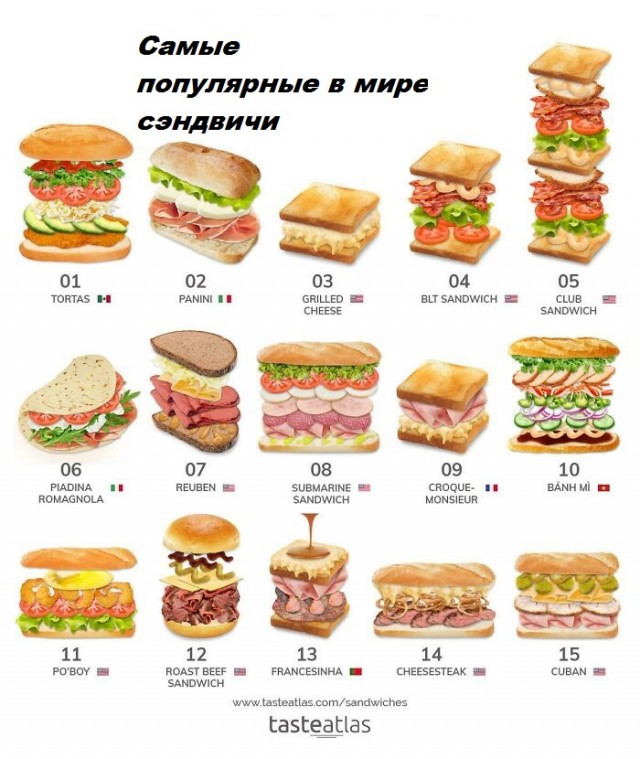Различные  руководства и инфографики.