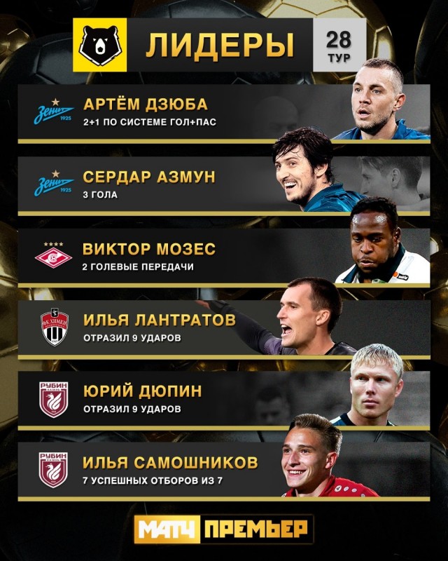 РПЛ 2021.Часть третья