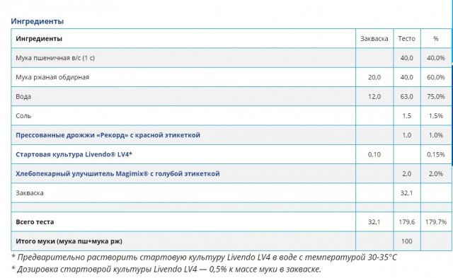 Почему советский нарезной батон был вкуснее, чем современный?