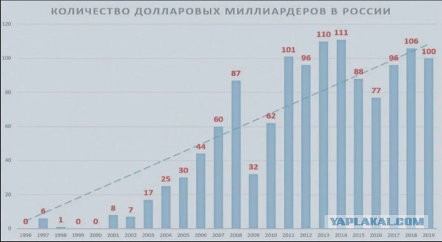 Вот так бы выглядел центр Москвы если бы не война