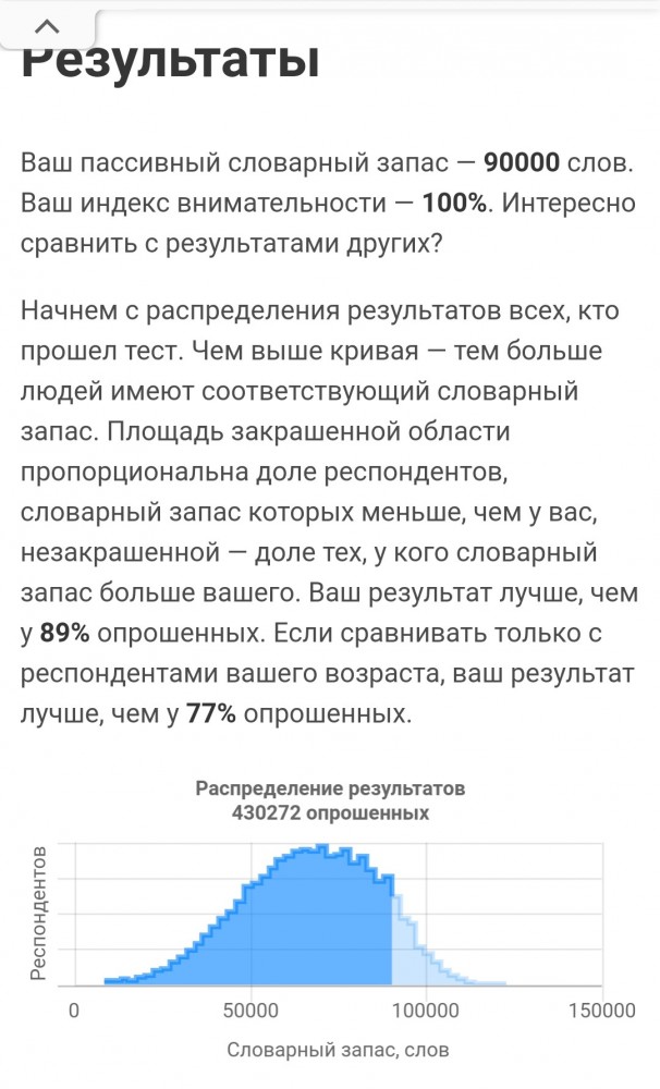 Тест: сколько слов русского языка вы знаете?