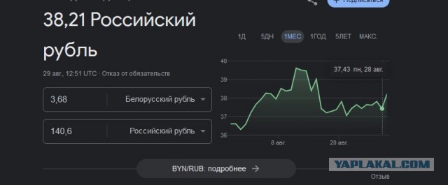 Сгущенка Рогачев⁠⁠