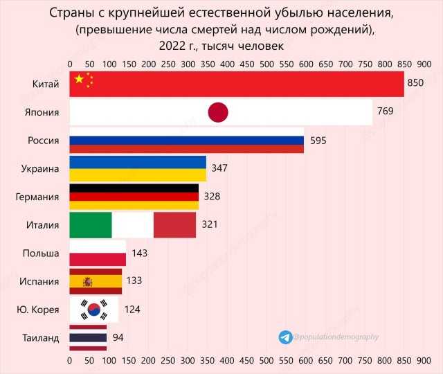Школа джедаев. Начало