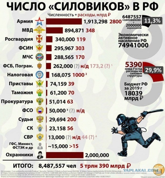Олег Нилов считает что