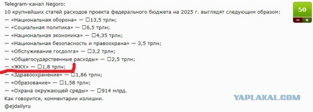 Бюджет на 2025 год