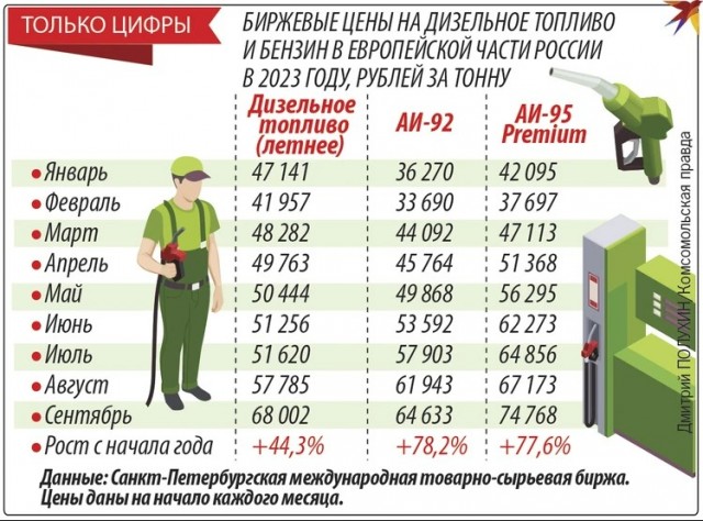 Самым подорожавшим за год товаром в России стало слабительное