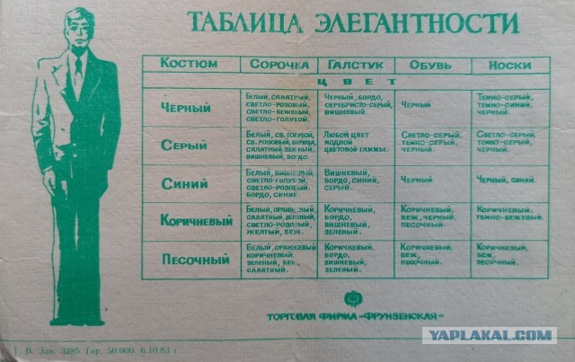 Немного бесполезной инфографики