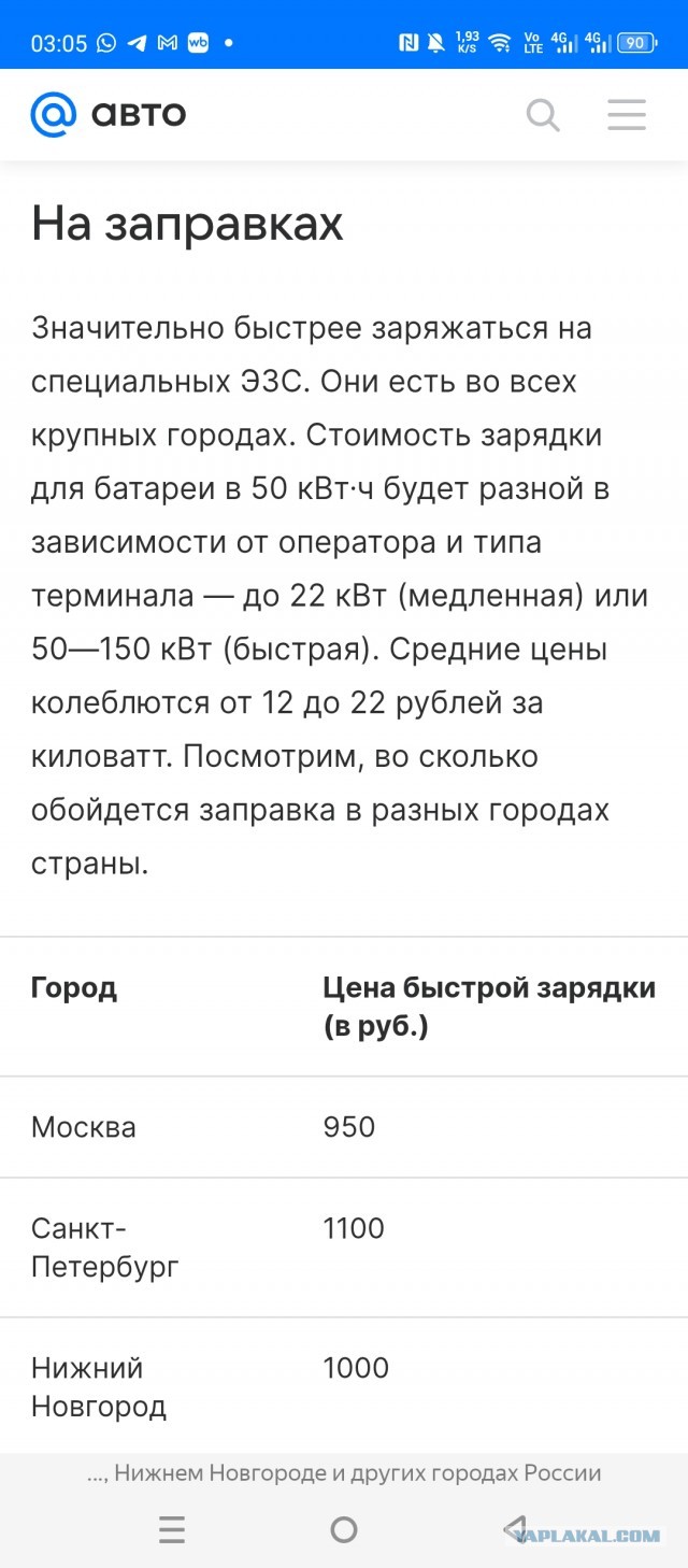 Прошло исследование: владельцы электрокаров возвращаются к авто с ДВС