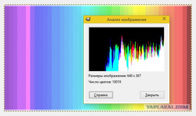 Дихромат, трихромат, тетрахромат...