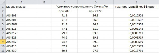 Электронная сигарета, матчасть и выбор