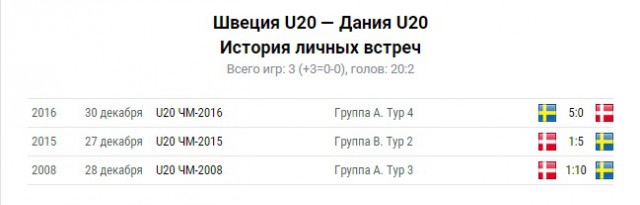 Молодежный чемпионат мира (хоккей)
