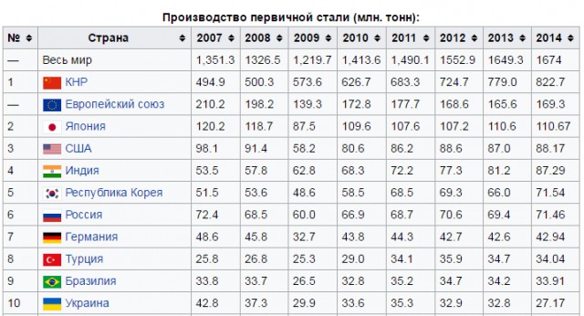 Изготовление деталей машин