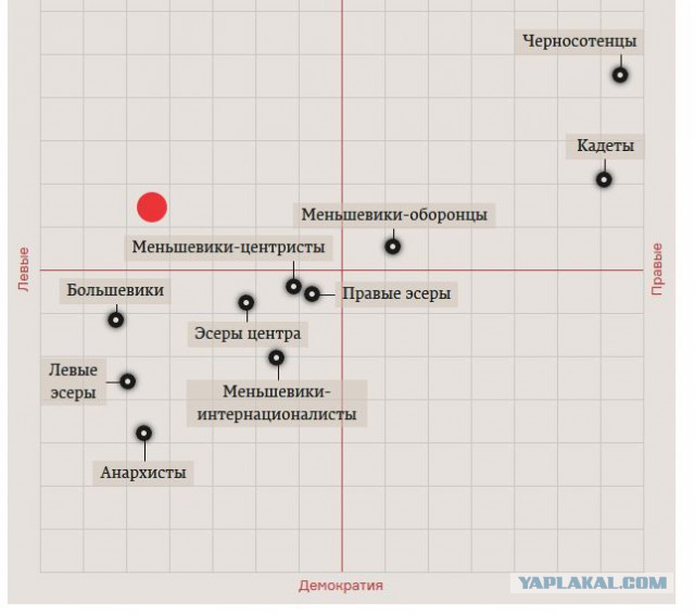 Кем бы вы были в 1917?