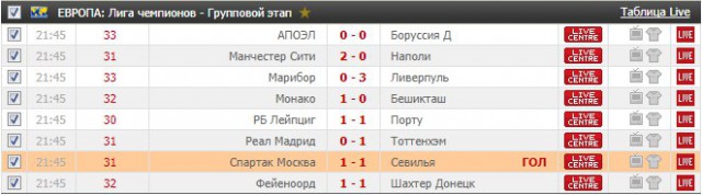 Champions League Сезон 2017/2018