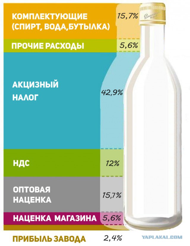Владелец бренда водки «Путинка» прекратит выпуск алкоголя из-за долгов