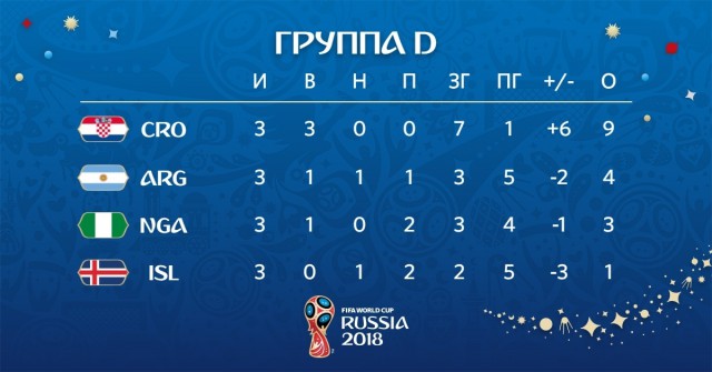 Чемпионат Мира по футболу. Россия 2018 (часть 4)