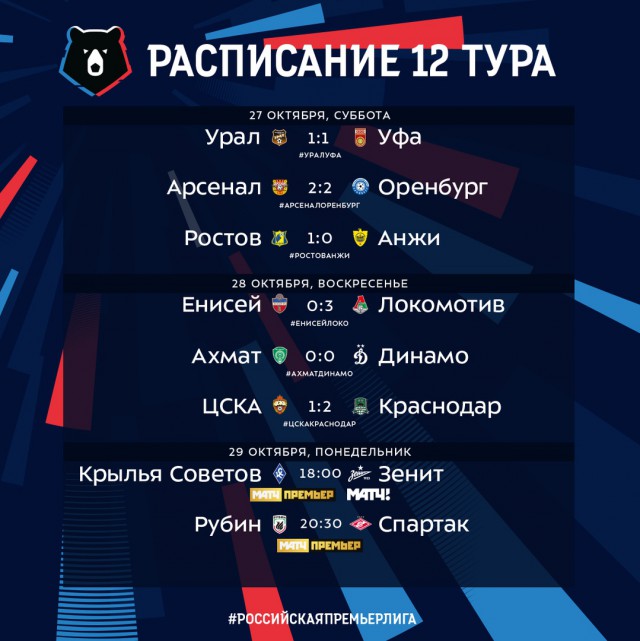 РПЛ 2018-2019(часть V)