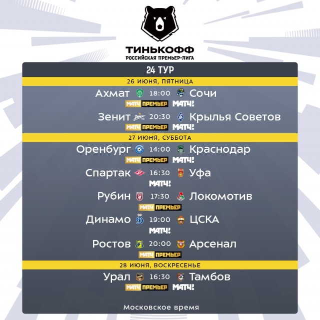 РФПЛ, послекарантинный